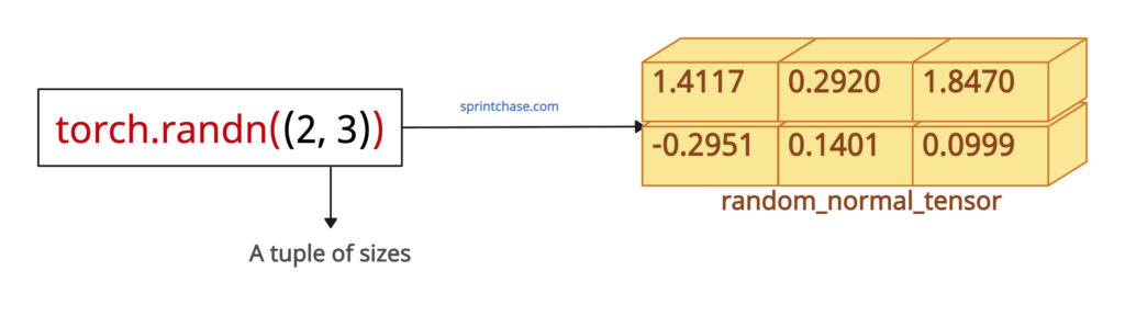 Passing a tuple as a shape