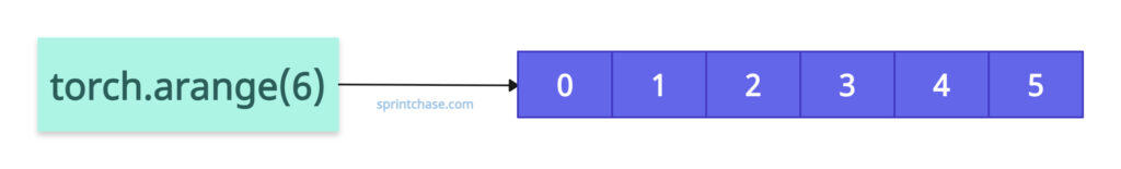 basic torch.arange() function