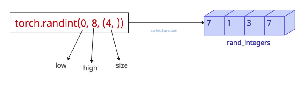 torch.randint()