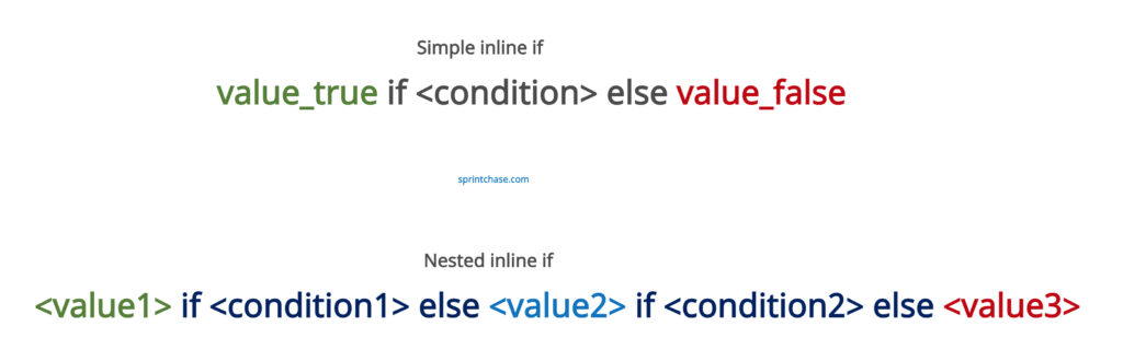 inline if statement in Python