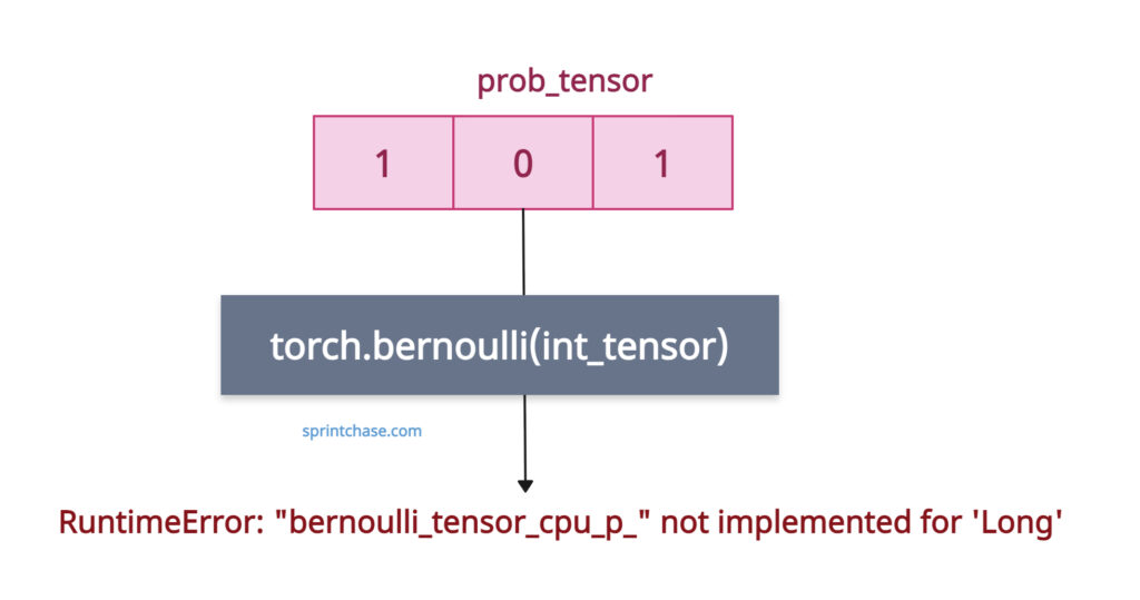 RuntimeError