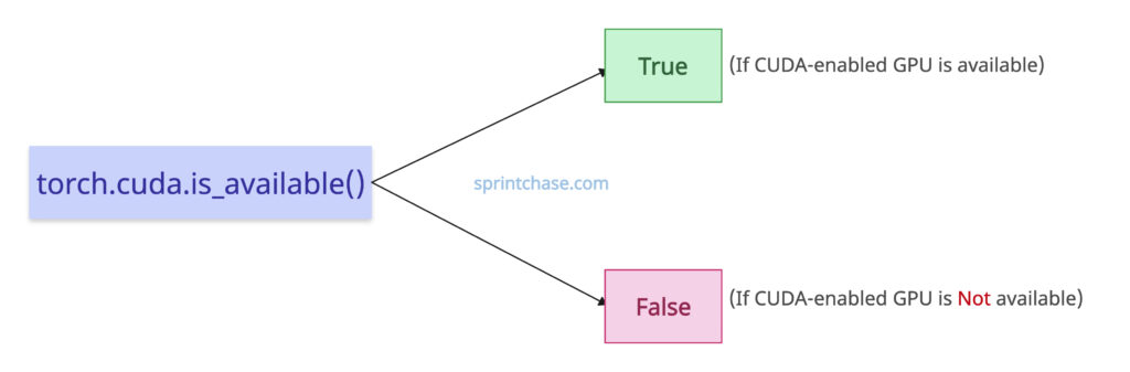 torch.cuda.is_available()