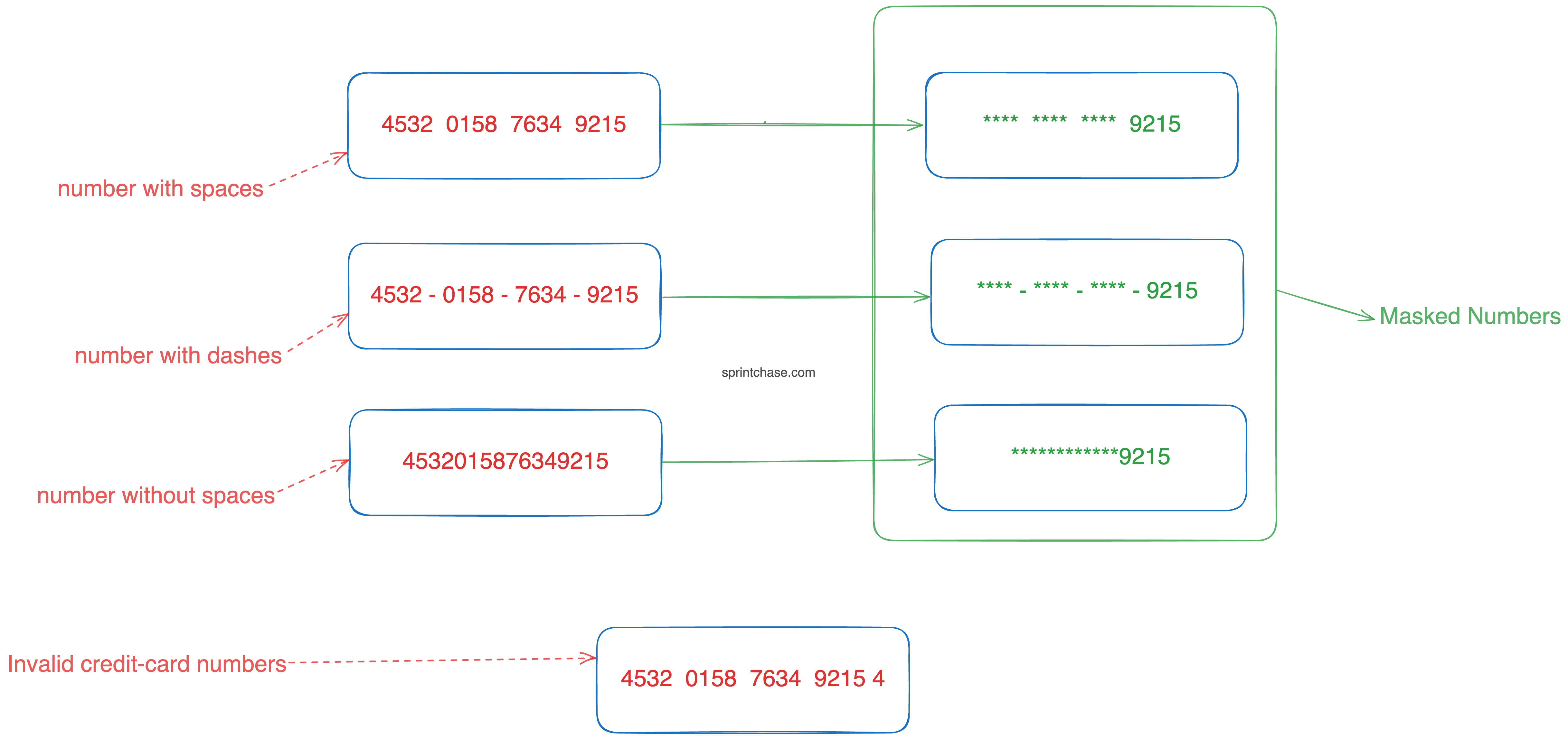 Mask a Credit Card Number with Asterisks