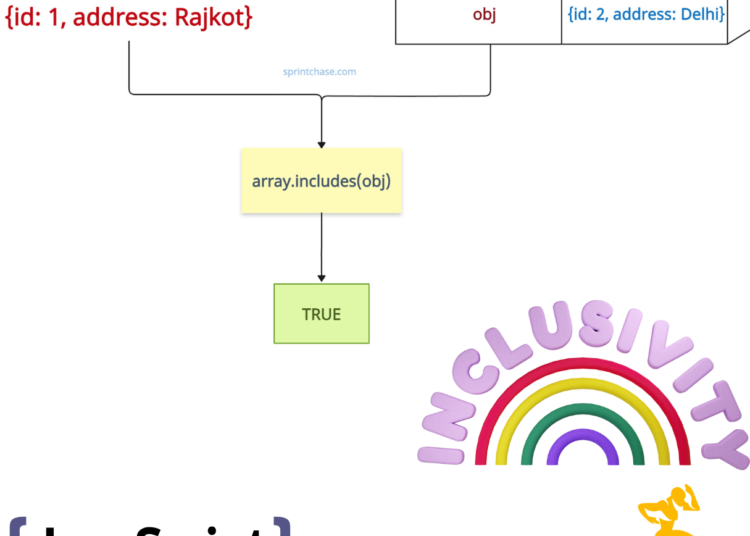 Checking If an Array Includes an Object in JavaScript