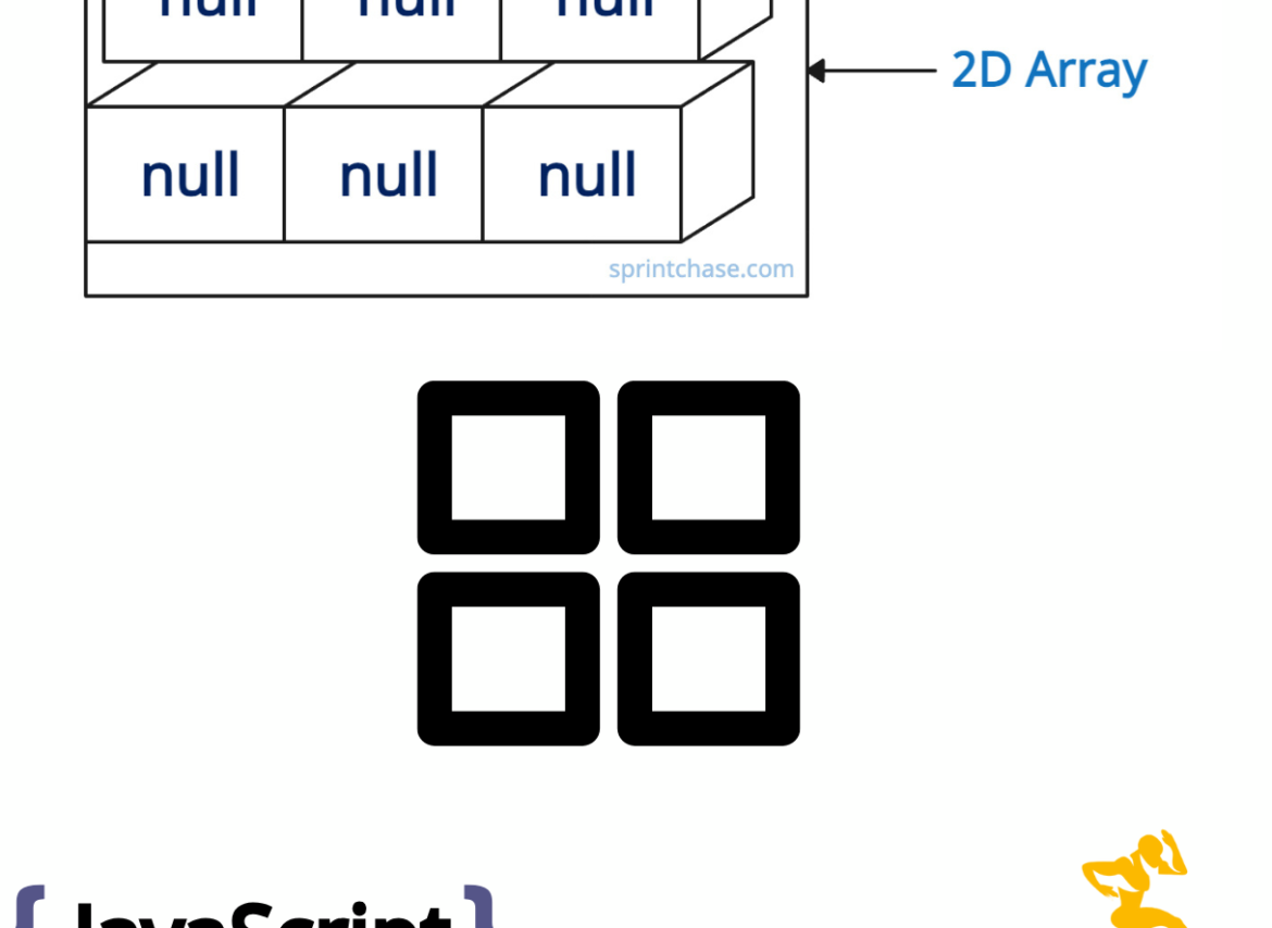 Creating Empty 2D Array in JavaScript