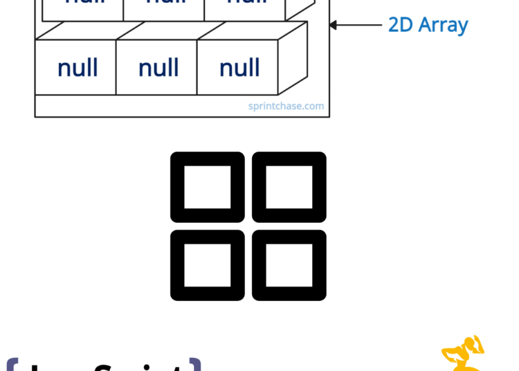 Creating Empty 2D Array in JavaScript