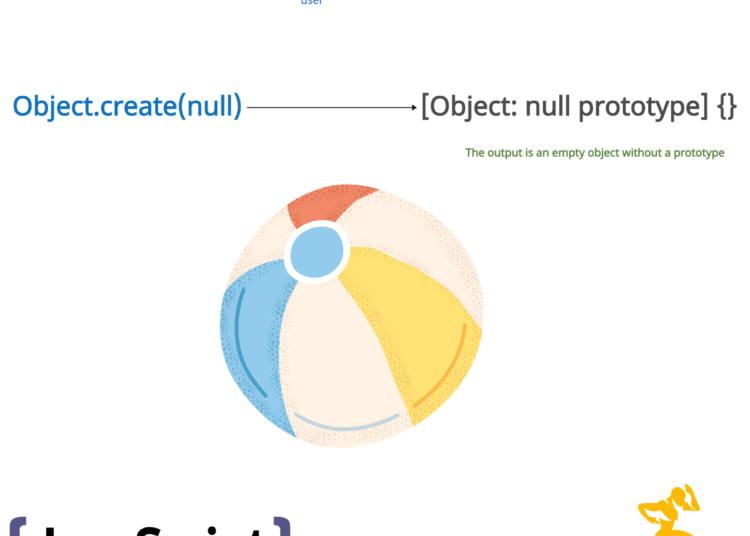 Creating an Empty Object in JavaScript