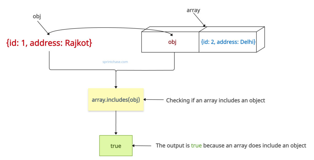 Using Array.includes() to check if an array includes an object in JavaScript