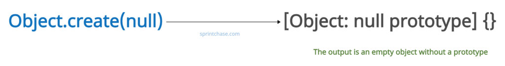 Using Object.create() function