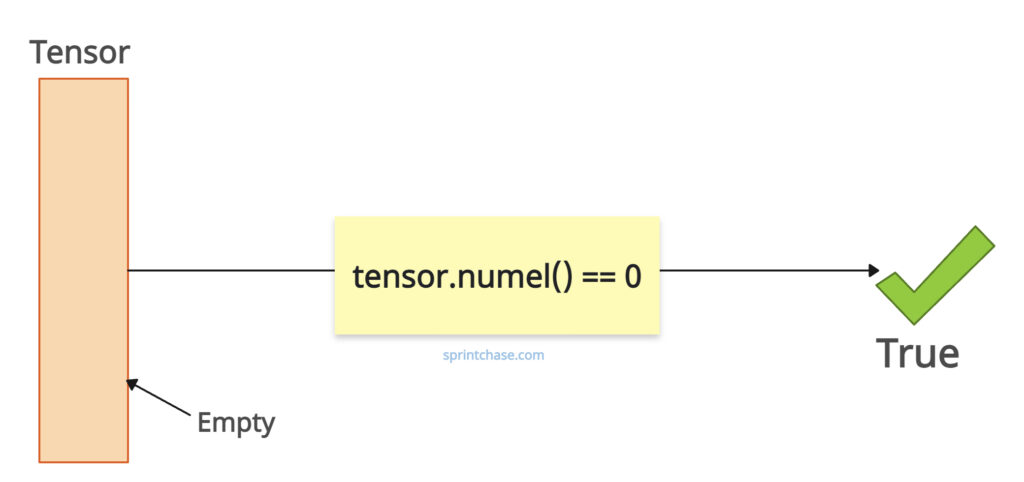 Checking 1D Empty Tensor in PyTorch