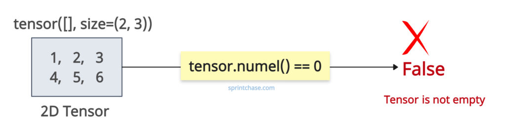 Checking 2D Non-Empty Tensor in PyTorch