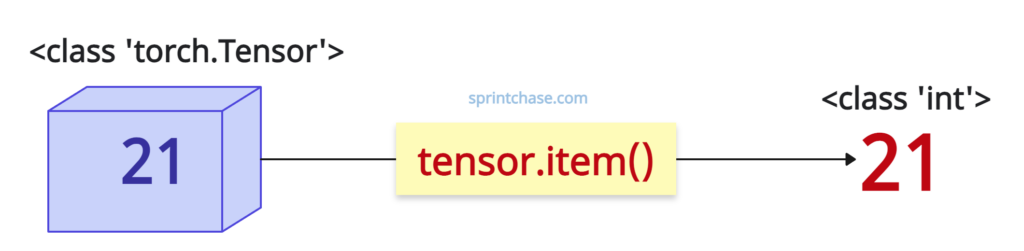 Convert a 1D IntTensor to Int in Pytorch