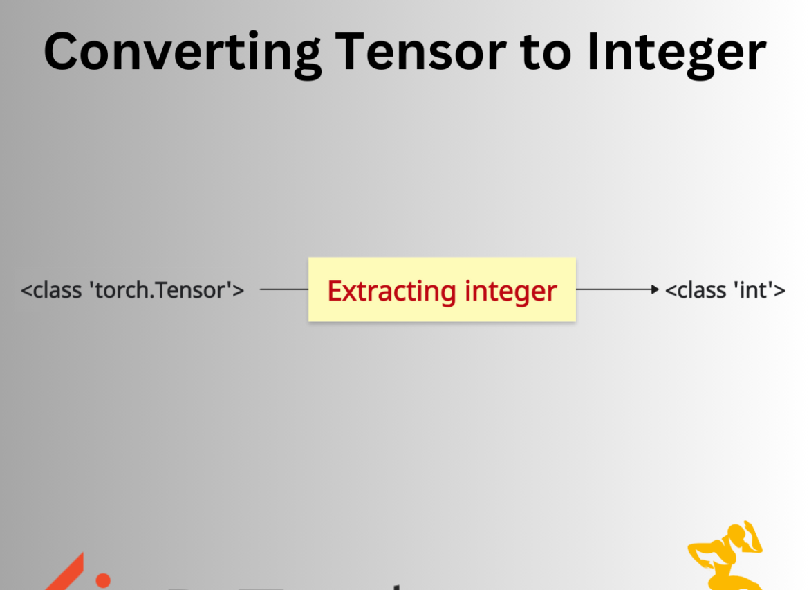 Converting 1DTensor to Integer