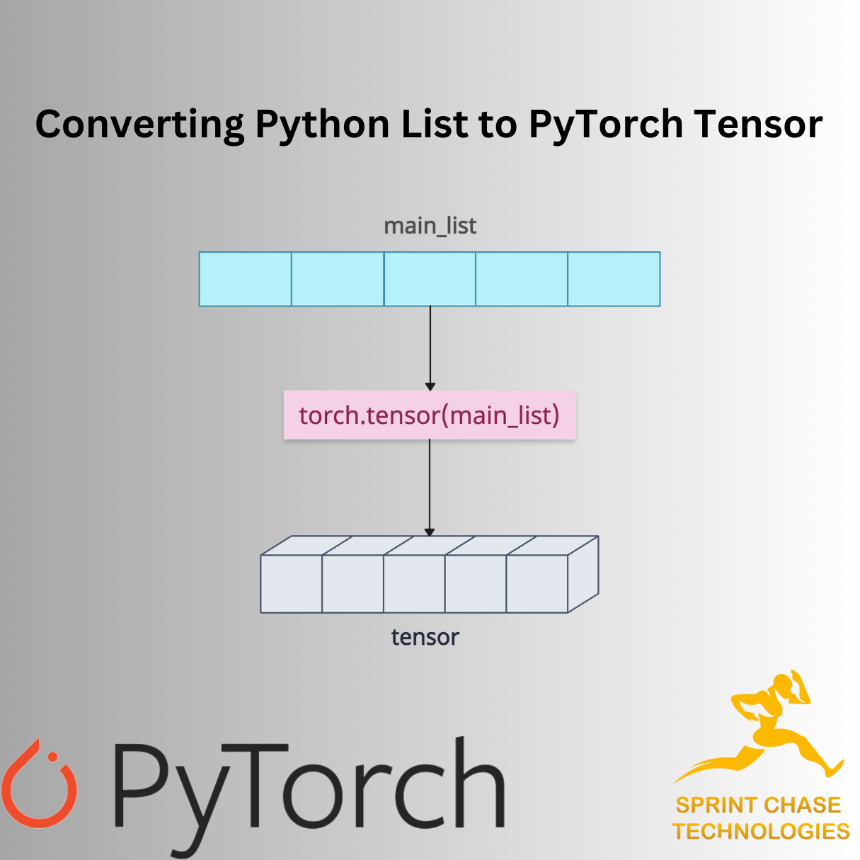 Converting python list to pytorch tensor