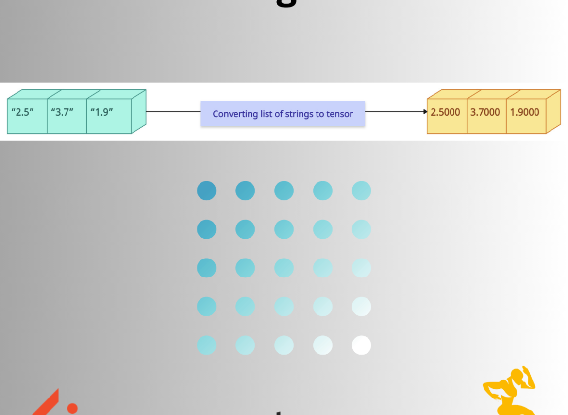 PyTorch list of strings to tensor