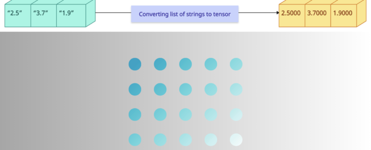 PyTorch list of strings to tensor