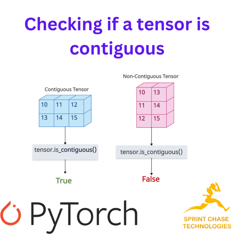 Torch empty creating an empty tensor in pytorch