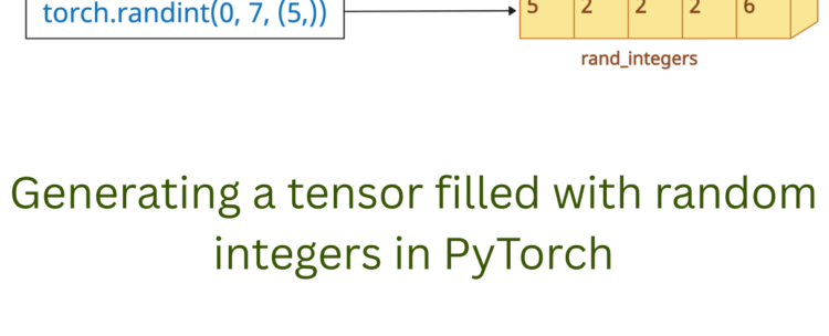 PyTorch torch.randint() Function