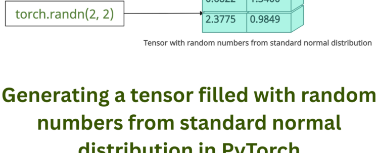 PyTorch torch.randn() Function