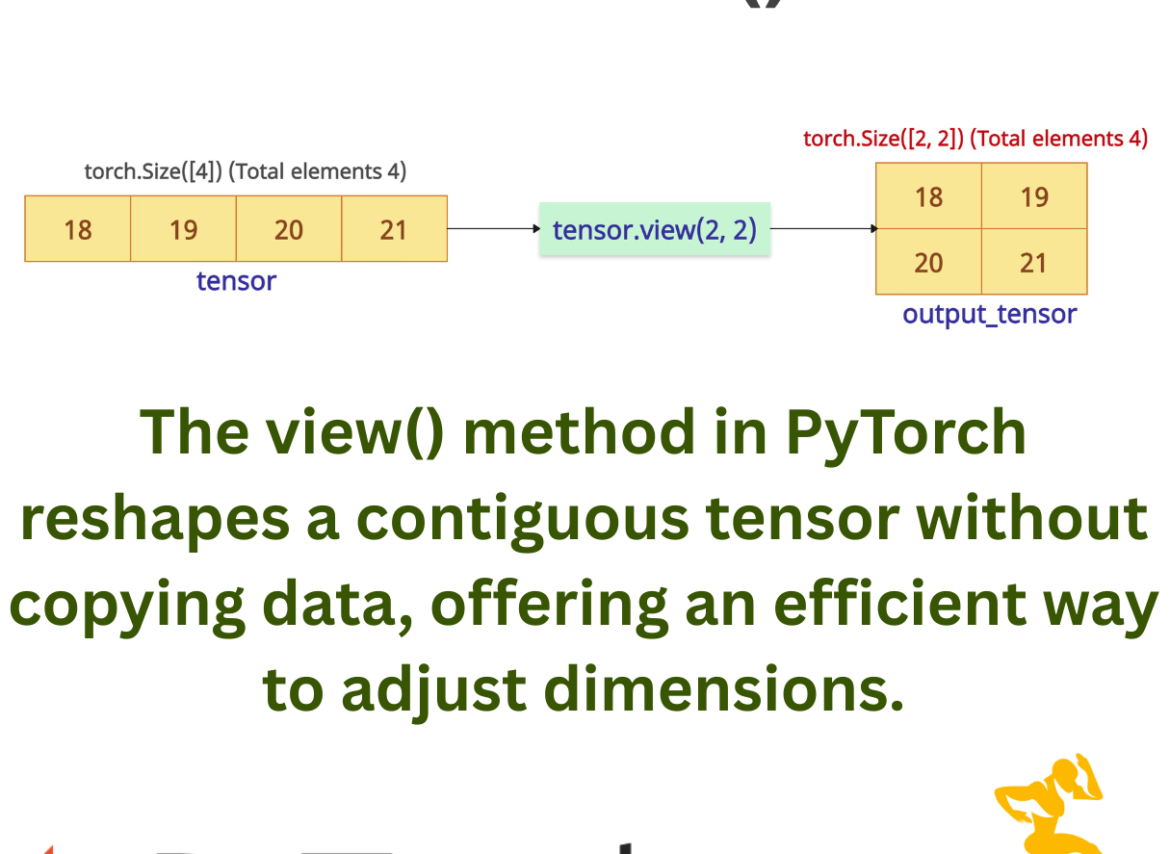 PyTorch torch.view() Function