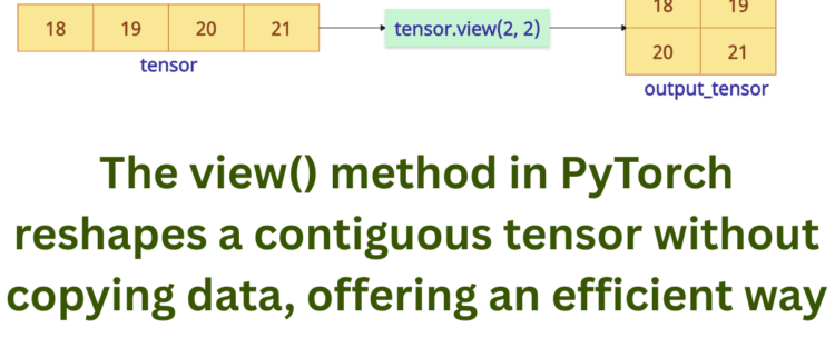 PyTorch torch.view() Function