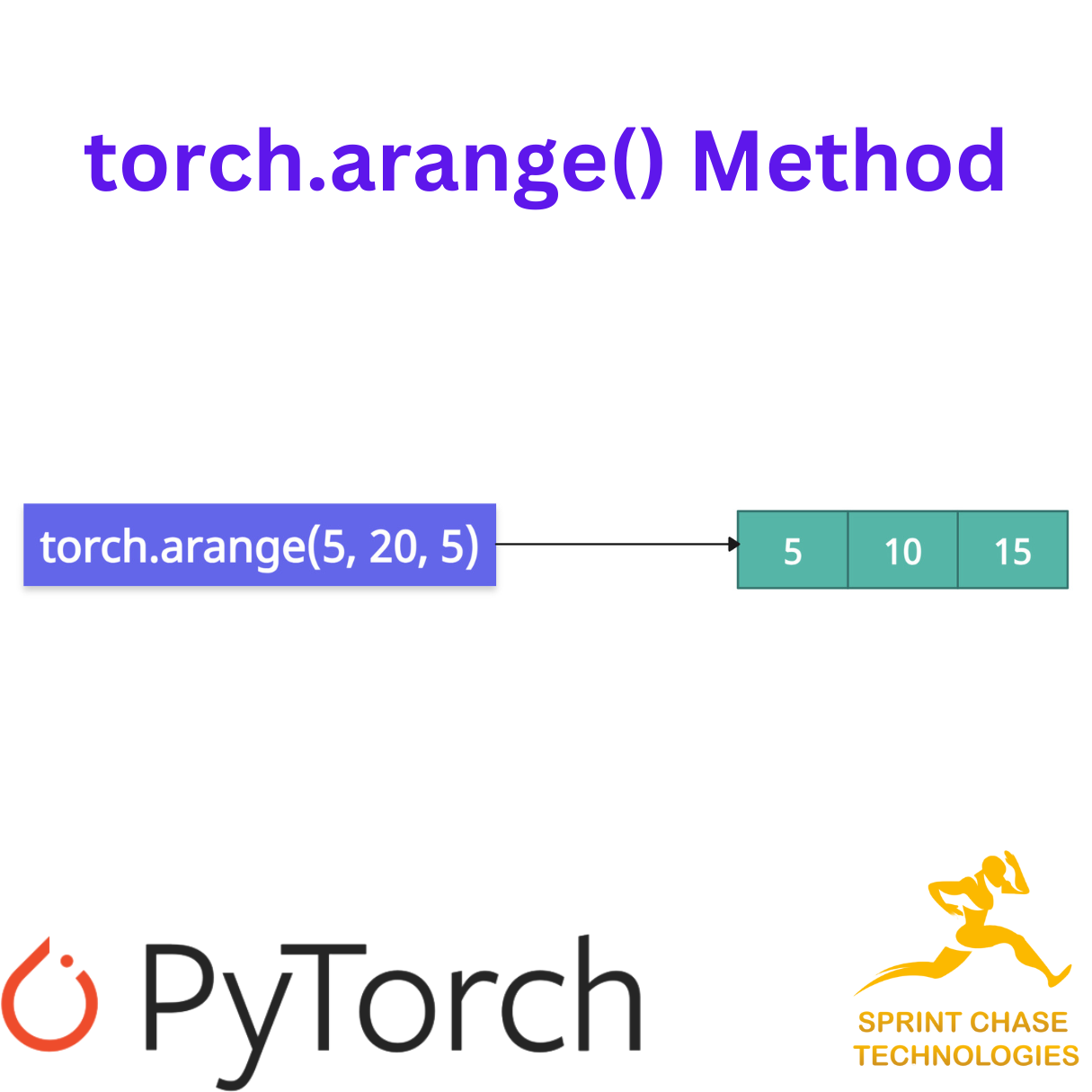 Torch arange generating 1d tensor