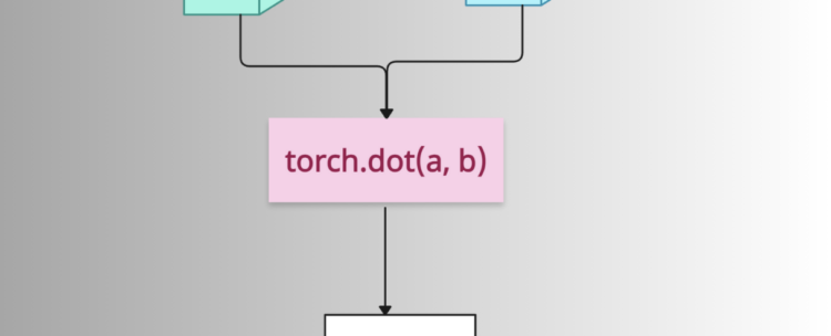 torch.dot() in PyTorch