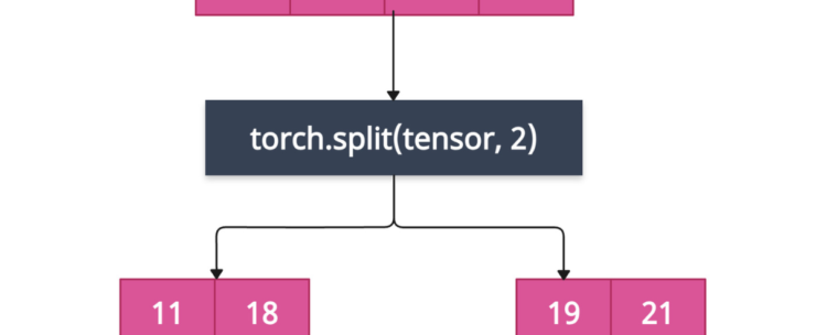 torch.split() Method in PyTorch