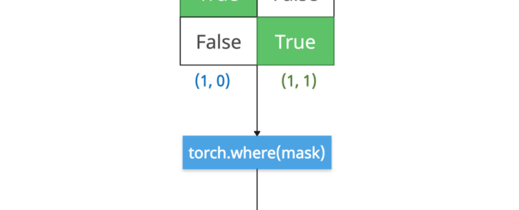 torch.where() Method in PyTorch