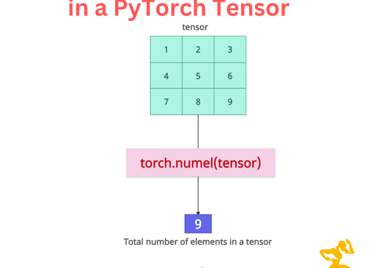 Counting Number of Elements in a PyTorch Tensor