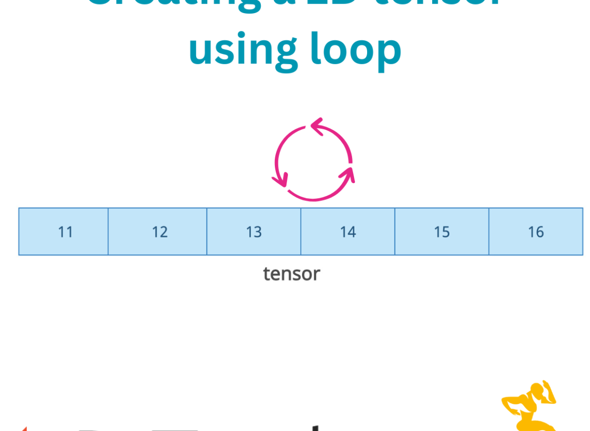 How to create a 1D tensor using for loop