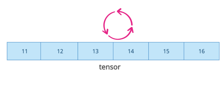How to create a 1D tensor using for loop