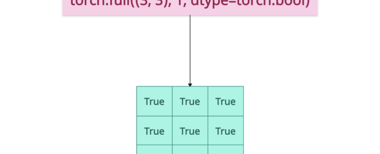 Generating a large tensor of scalar values in PyTorch
