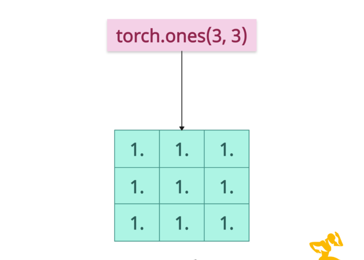 Generating a tensor of 1s in PyTorch