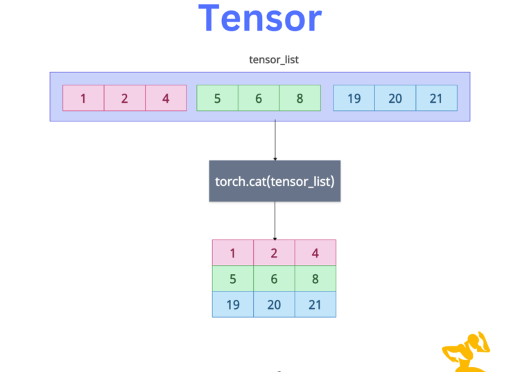 List of Tensors to a Single Tensor in PyTorch