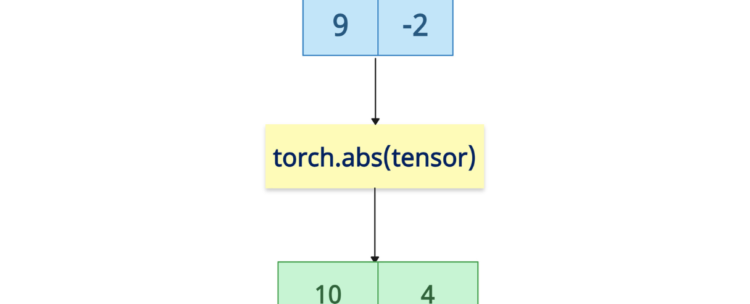 PyTorch Absolute Value of a Tensor