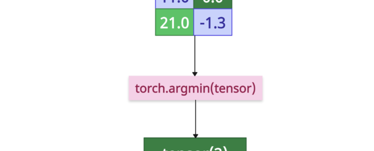 PyTorch torch.argmin() Method with examples