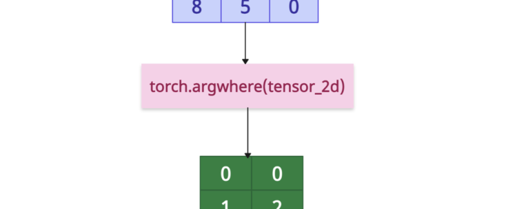 PyTorch torch.argwhere() with various code examples