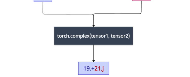 PyTorch torch.complex() method with various code examples