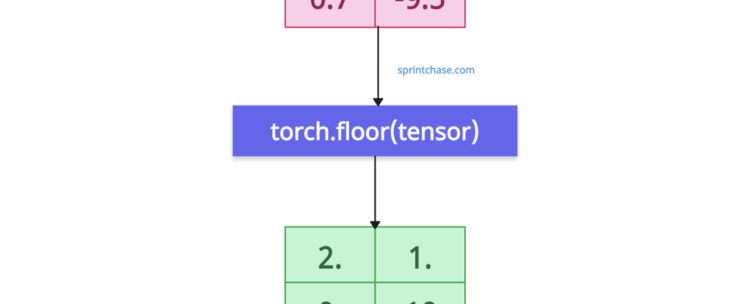 PyTorch torch.floor() Method