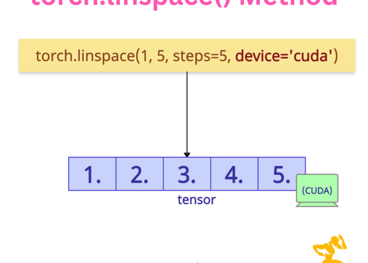 PyTorch torch.linspace() Method