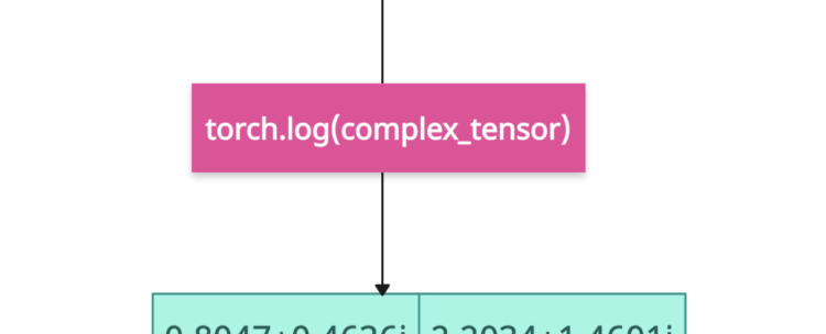PyTorch torch.log() Method