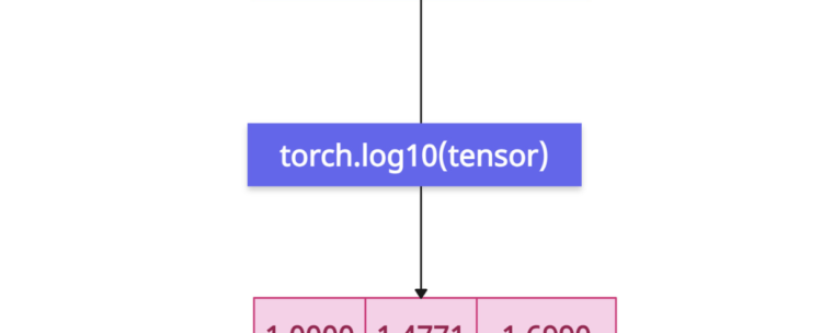 PyTorch torch.log10() Method