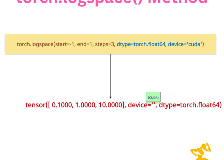 PyTorch torch.logspace() Method