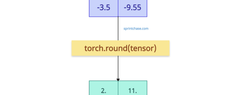 PyTorch torch.round() Method