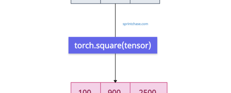 PyTorch torch.square() Method