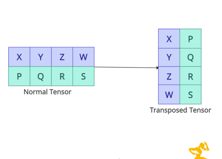 PyTorch torch.transpose() Method