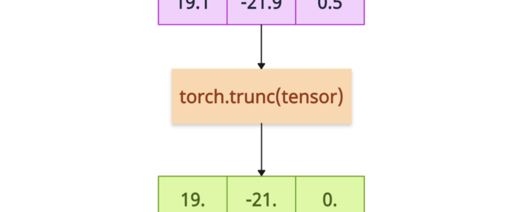 PyTorch torch.truncate() Method
