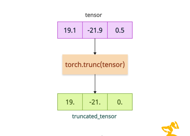 PyTorch torch.truncate() Method