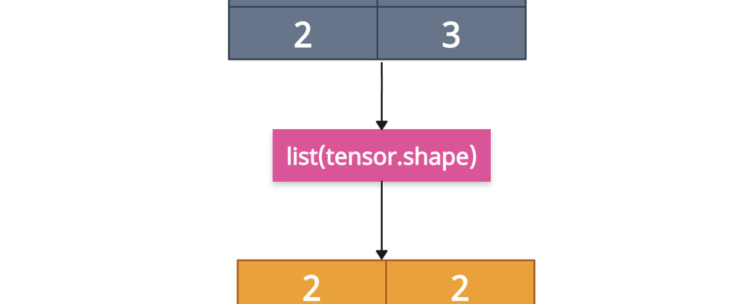 Shape of Tensor as a List in PyTorch